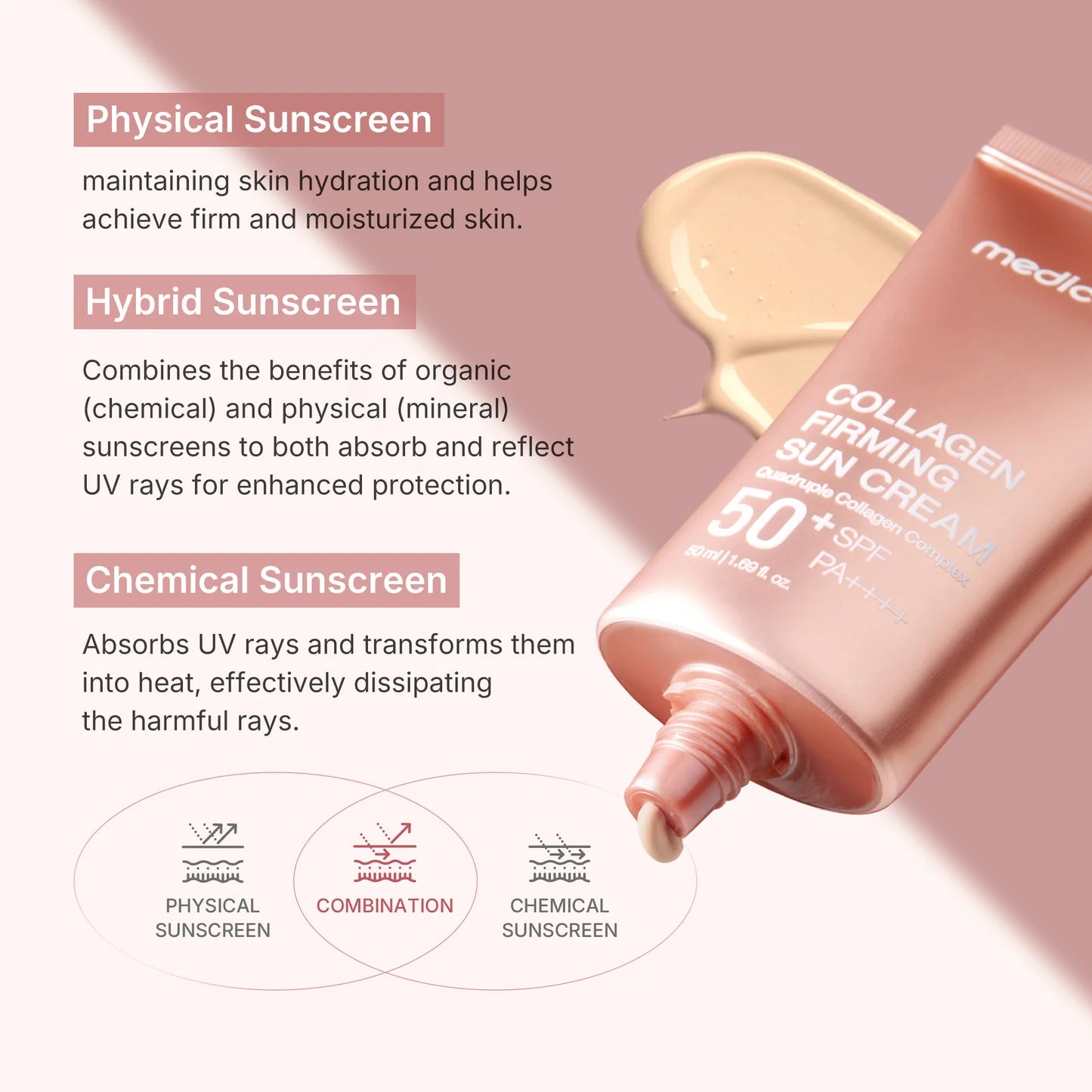 [Medicube] Collagen Firming Sun Cream